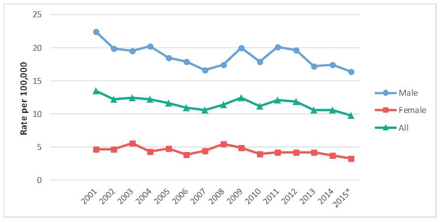 Ireland's-current-rate-of-suicide Ireland's-current-rate-of-suicide